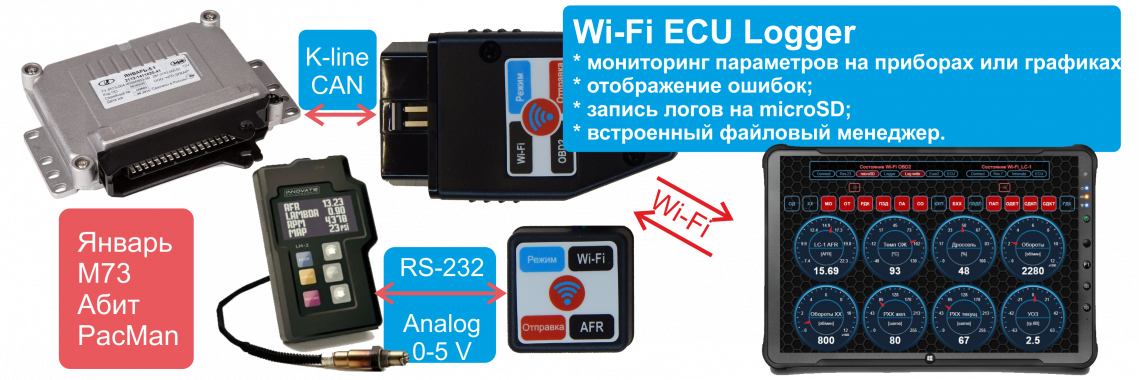 Wi-Fi ECU Logger